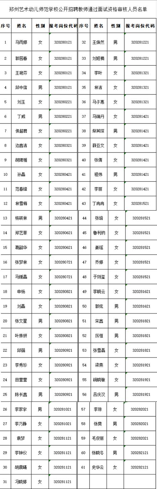 2024年欧宝电竞首页网络科技有限公司公开招聘教师通过面试资格审核人员名单